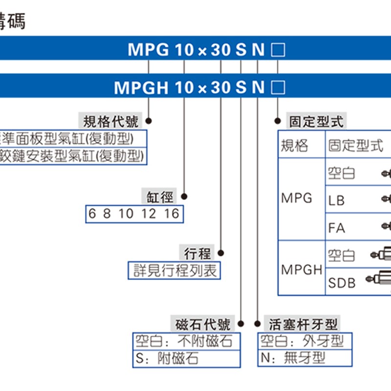 亚德客MPGH面板型气缸MPG6 8 10 12 16*20 5 10 15 25 303540-S-H