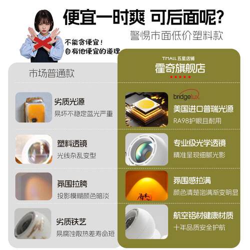 日不落灯嵌HQ-AD258入式可角度客厅玄关洗墙灯射画调 画灯明装夕