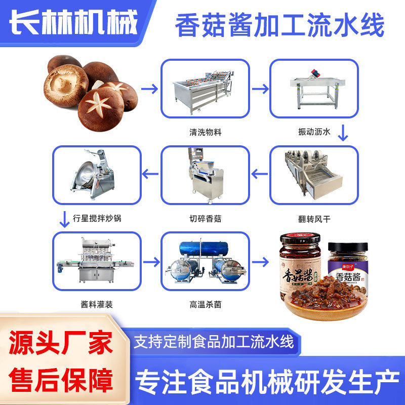 香菇酱整套生产设备 辣椒酱加工流水线 酱料翻炒机器,清洗/食品/商业设备,其他清洗机,淘宝优惠券,粉丝福利购,淘宝优惠卷