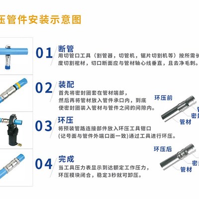 普通管件等径环压直接304薄壁不锈钢管接头316外接穿线管排水管油
