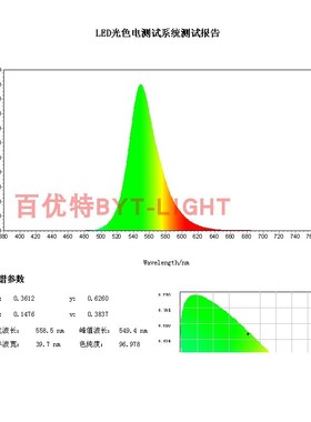 F5mm直插件式水清透明550nm 555nm 3.0V嫩绿色led超亮发光二极管