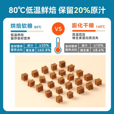 ATDO老年犬狗粮低脂易消化小型犬颗粒泰迪高龄犬老狗专用烘焙软粮