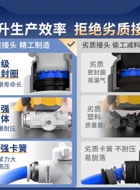 气管开关阀气阀气动直通阀门控制手阀快速接头快插配件BUC-6/8mm