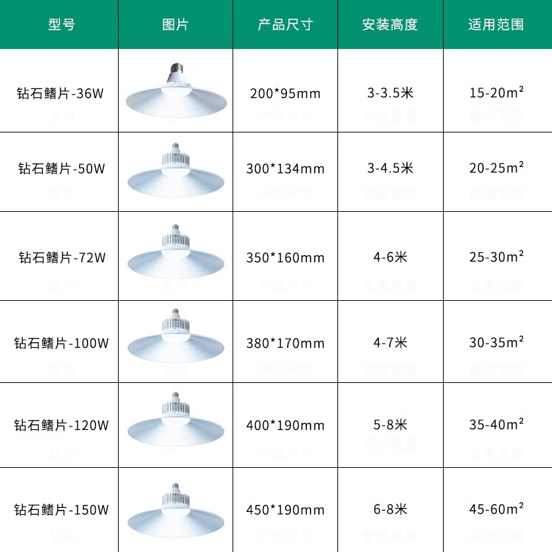 led工矿灯厂房飞碟吊杆灯工厂车间照明室内球场仓库矿灯100W200瓦