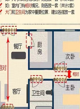 五帝钱压门槛出入平安硬币模板入户大门过门石下压的物品真品铜钱