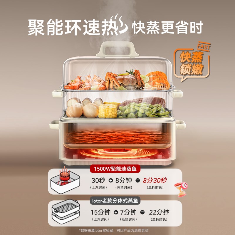 lotor电蒸锅不锈钢多功能家用三层全自动蒸煮炖一体锅2024年新款