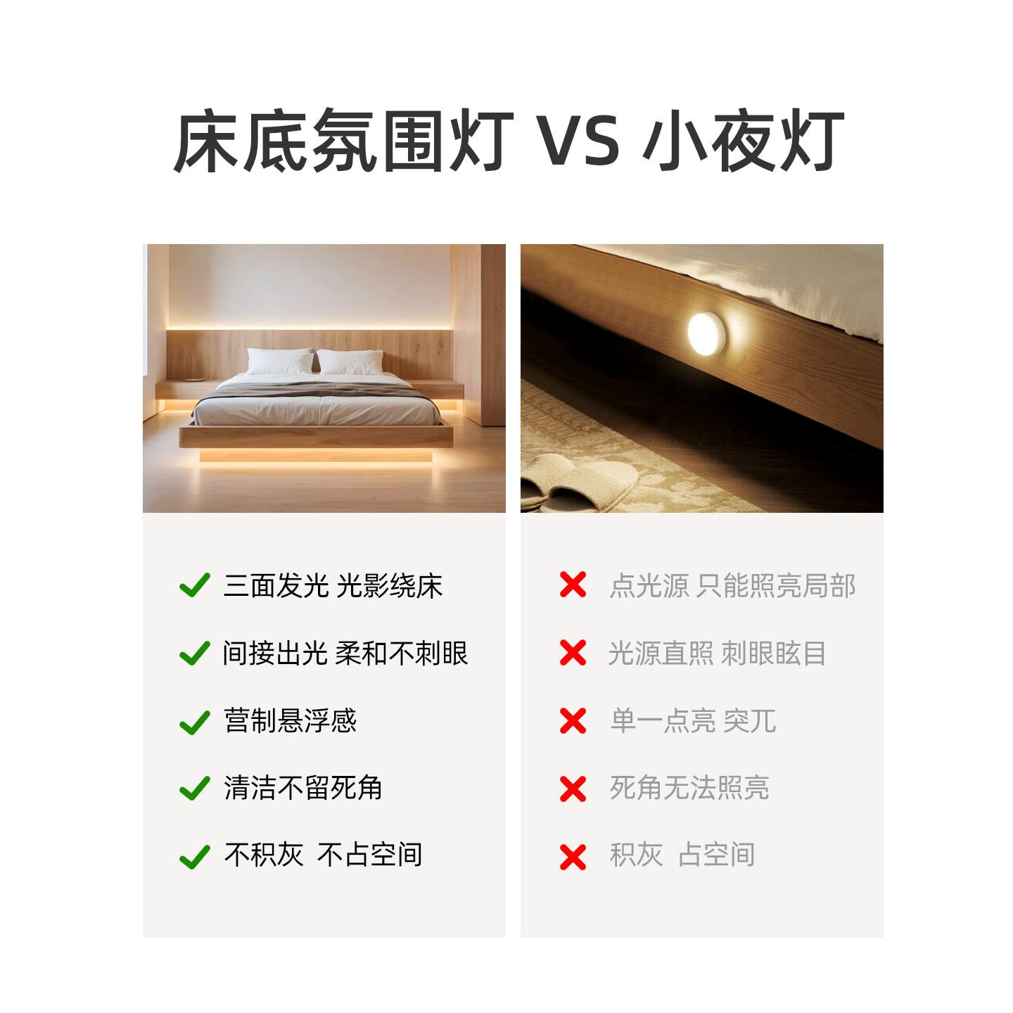 能悬浮床床下感智应带卧室起夜床底人体灯应灯条自粘气氛灯自感动