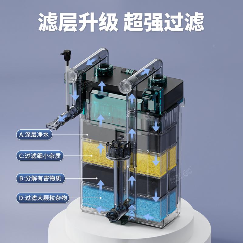 鱼缸过滤器壁挂式置Q1glt250过桶鱼外马桶静音小型滤缸过循滤环水