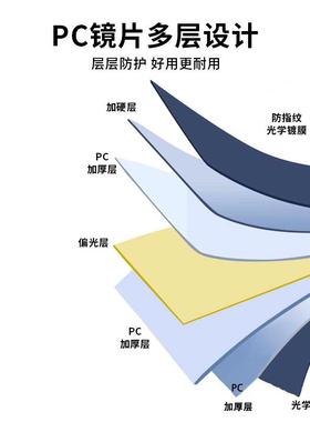 汽车防紫外神防光远光灯器护PC120652目镜夜间开防眩目日夜两车用