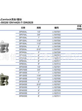 倍润快速接头CAMLOCK COUPLINGS DP300SS不锈钢黄铜堵头