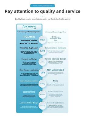 净水器家用直饮厨房自来水渗o过滤器800g大量流净水56017器R反透