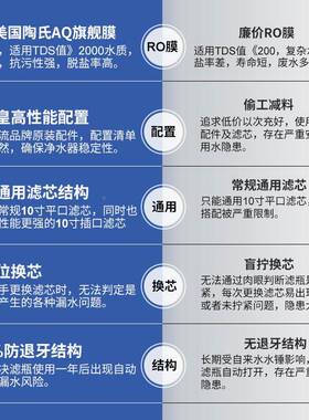 乐天鹅DIY20972净水厨器家用直饮自来滤水过器房净化器o反渗r透纯