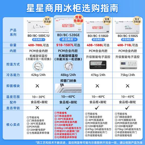 星冰柜商冷用冻柜大式BD\/BC-7容量冷藏冷冻星卧单温雪柜保鲜冷冻