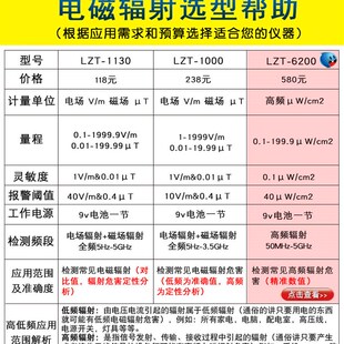 专业电磁辐射检测仪孕妇家用测辐射仪器电磁波监测试核辐射测量仪