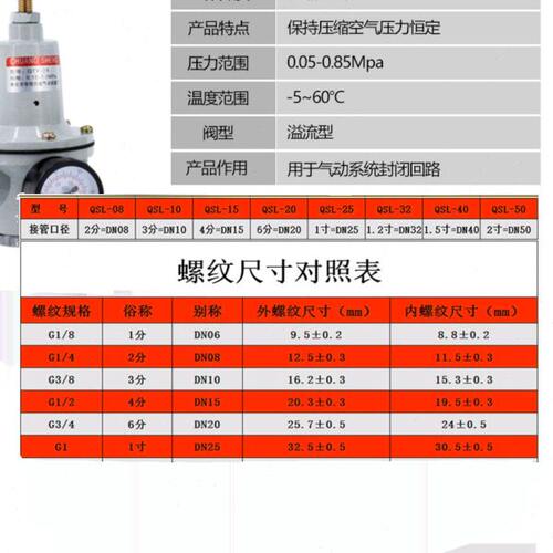 QTY调压阀气源处理器降压阀带压力表QTY-10-15-20-25大型调压阀