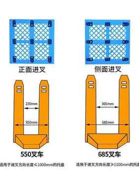 网格托*塑胶普箱板塑料脚仓库托盘叉车九脚卡1000140mm康迪800九*