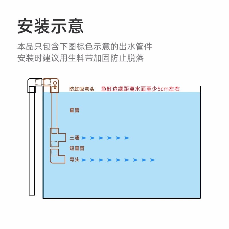 鱼缸底滤侧滤双出水口背包过滤上水口进水口进出水管防虹吸缓流