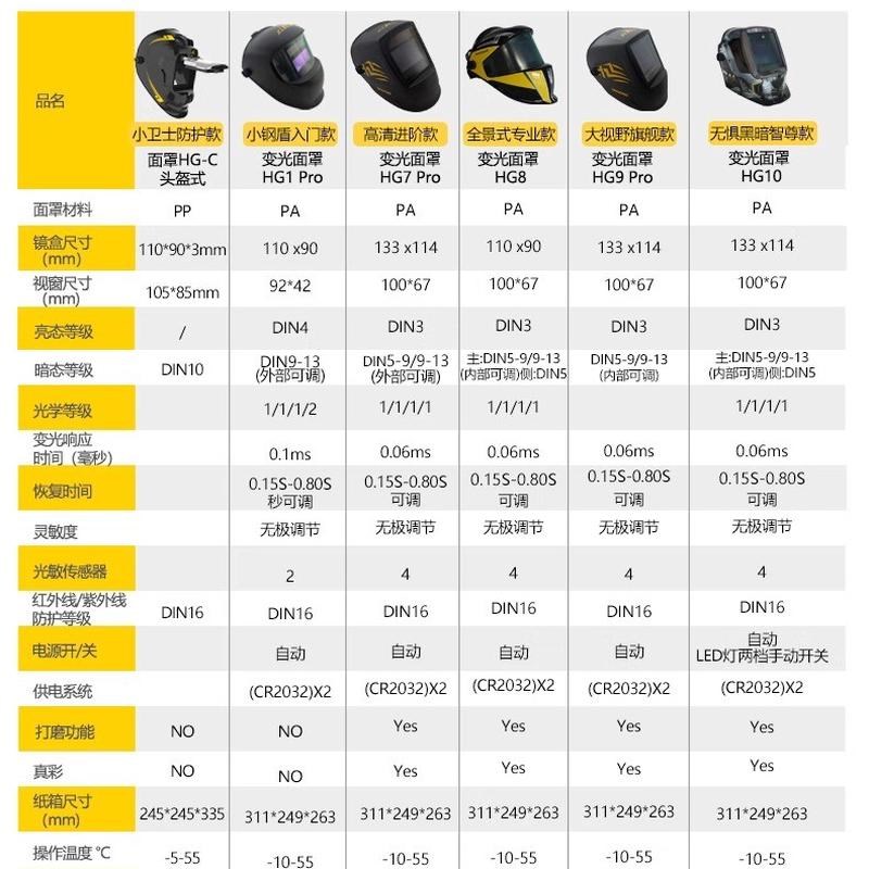 沪工自动变光电i焊防护罩焊工烧焊帽头戴式电焊面罩氩弧焊面部防