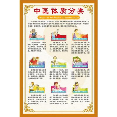 中医体质分类判定标准海报贴纸养生美容墙贴纸挂画kt板