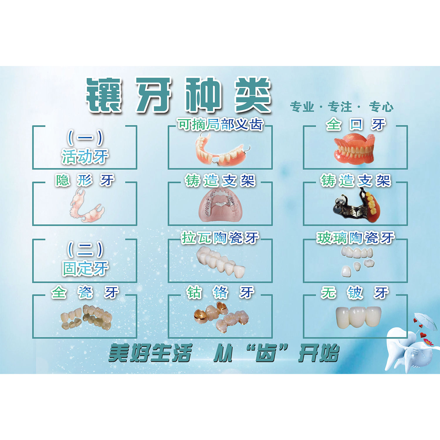 镶牙种类海报展板镶牙镶牙的种类与特性墙贴墙纸装饰画挂图KT板