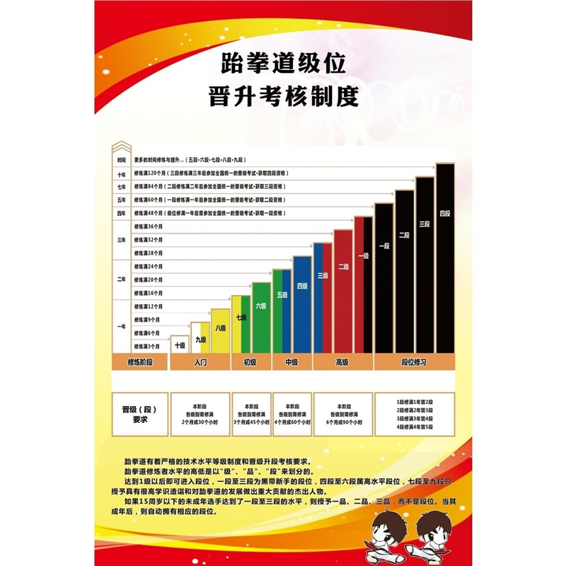 跆拳道级位晋升考核制度海报展板跆拳道段位墙墙贴墙纸装饰画KT板,个性定制/设计服务/DIY,写真/海报印制,淘宝优惠券,粉丝福利购,淘宝优惠卷