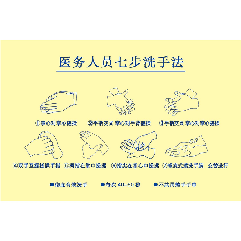 海报印制素材洗手法展板挂图医院 七步洗手法墙贴墙纸装饰画KT板图片