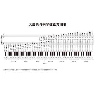 大谱表与钢琴键盘对照表音符乐理表教学室五线谱识谱神器挂图墙贴