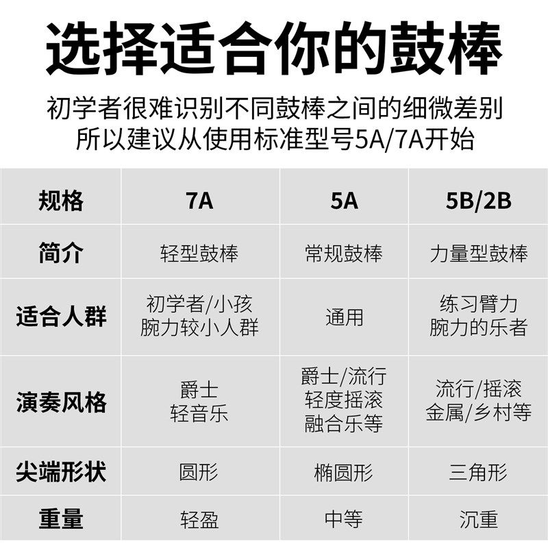 专业架子鼓鼓棒专用实木高级高档鼓槌棒鼓锤打鼓棒儿童5a7a鼓锤