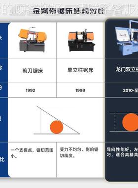全新GD-1床2带锯液压半自动床金属切7GD-712割锯锯床小型卧式不锈