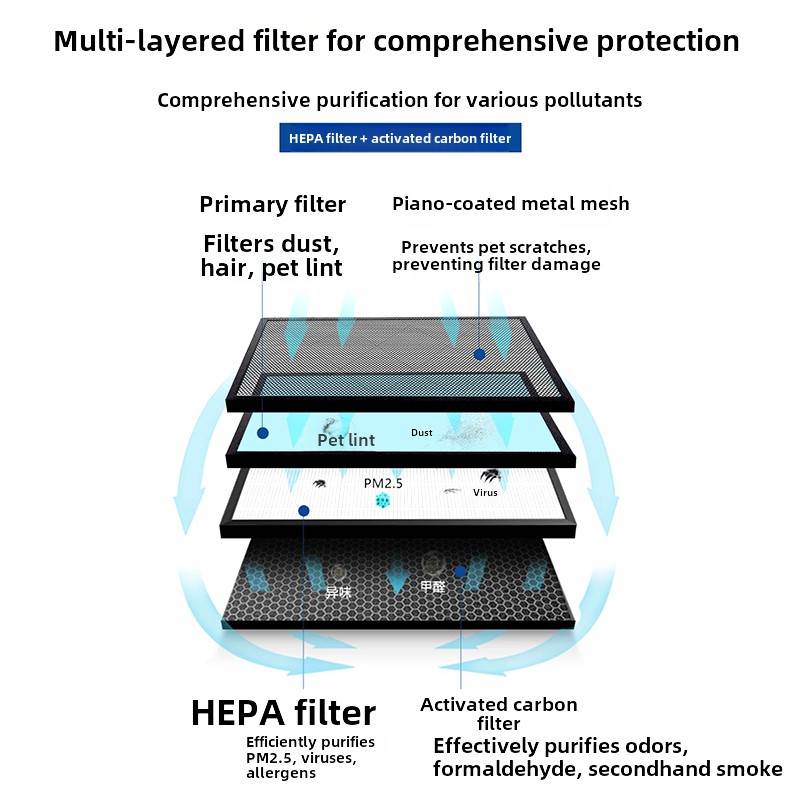 芒果无胶带Crbox空气净化器DIY滤芯杀死和净化空气Hepa过滤器H11
