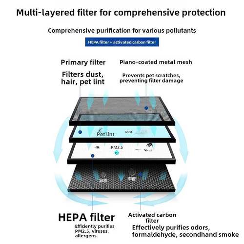 芒果无胶带Crbox空气净化器DIY滤芯杀死和净化空气Hepa过滤器H11