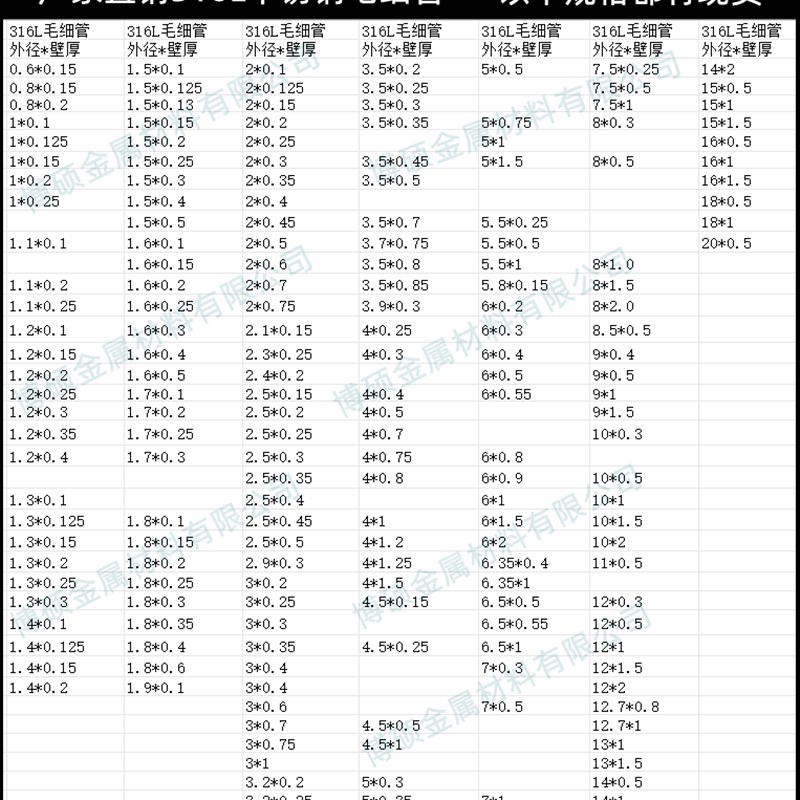 316L不锈钢管 毛细管 外径1 1.2 1.5 2 2.5 3 4 5 6 7-10 厚0.5mm