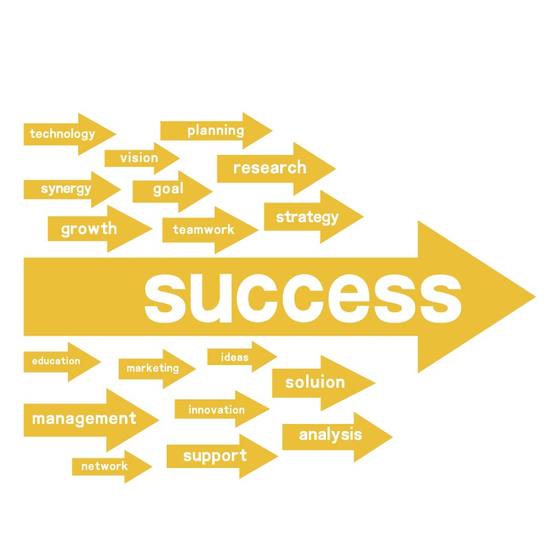 企业文化激励志墙贴纸公司标语会议办公室装饰背景墙面布置英文字