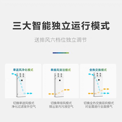 柜式双向流新风换气机智能t超静音全屋净化无管道新风系统全热交