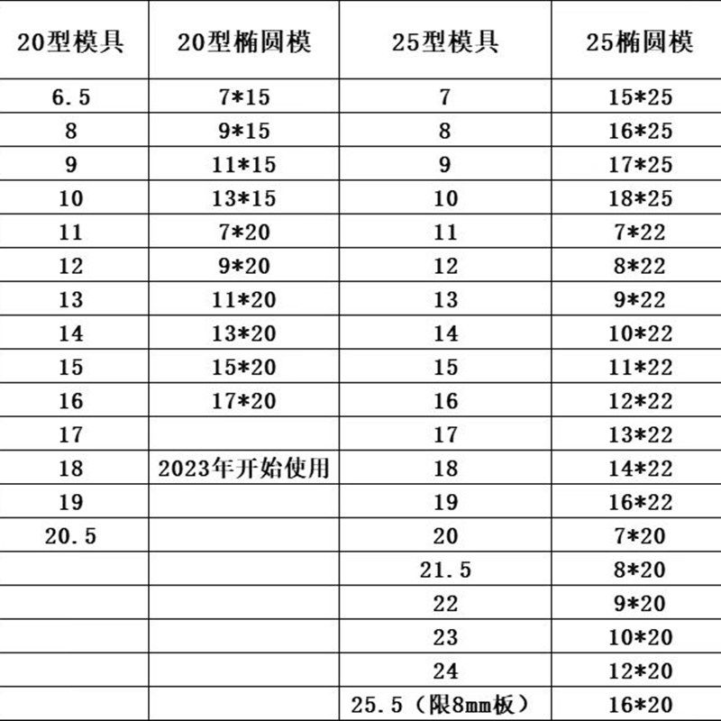 CPM-20 CPM-25电动槽钢打G孔机模具 冲孔机模具 圆模