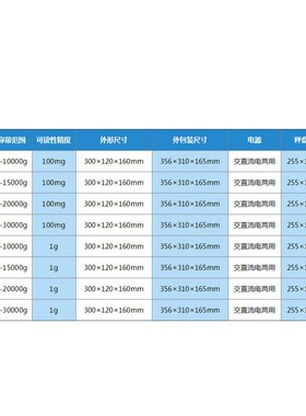 上海越平     YP20000    电子分析天平