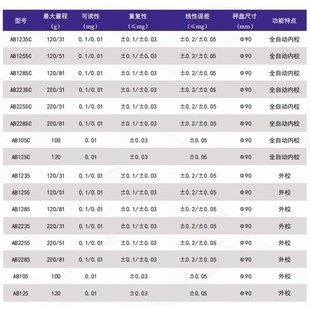 十万分之一天平 51g AB2255C内校分析称量电磁力0.01mg求和220