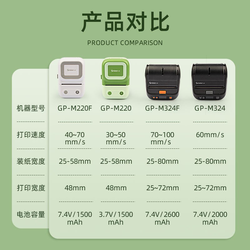 佳博M322热敏便携M220/324F条码打印机不干胶价格M421标签贴纸261