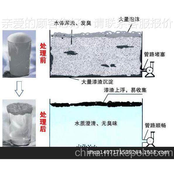 通AB剂涂装油用漆絮凝 小剂 漆雾凝聚剂 AB剂 除漆剂免费提供样