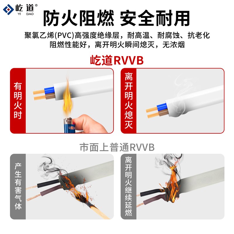无氧铜RVVB白色软护套电线二芯0.75 1.5 2.5 4平方家用平行电源线