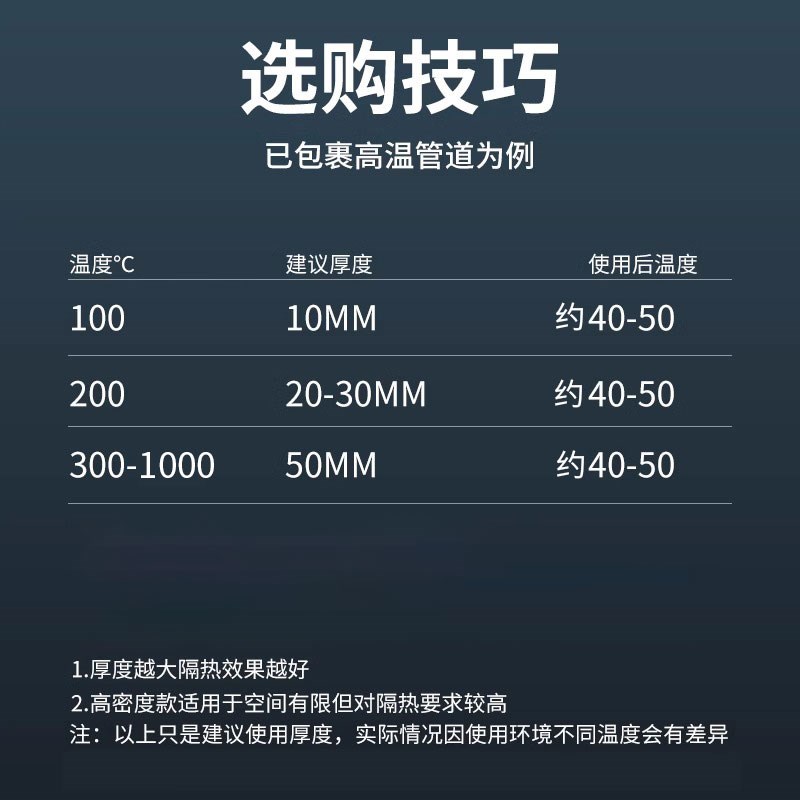 防火棉耐高温隔热棉硅酸铝针刺毯岩棉保温棉石棉纤维板耐火棉材料