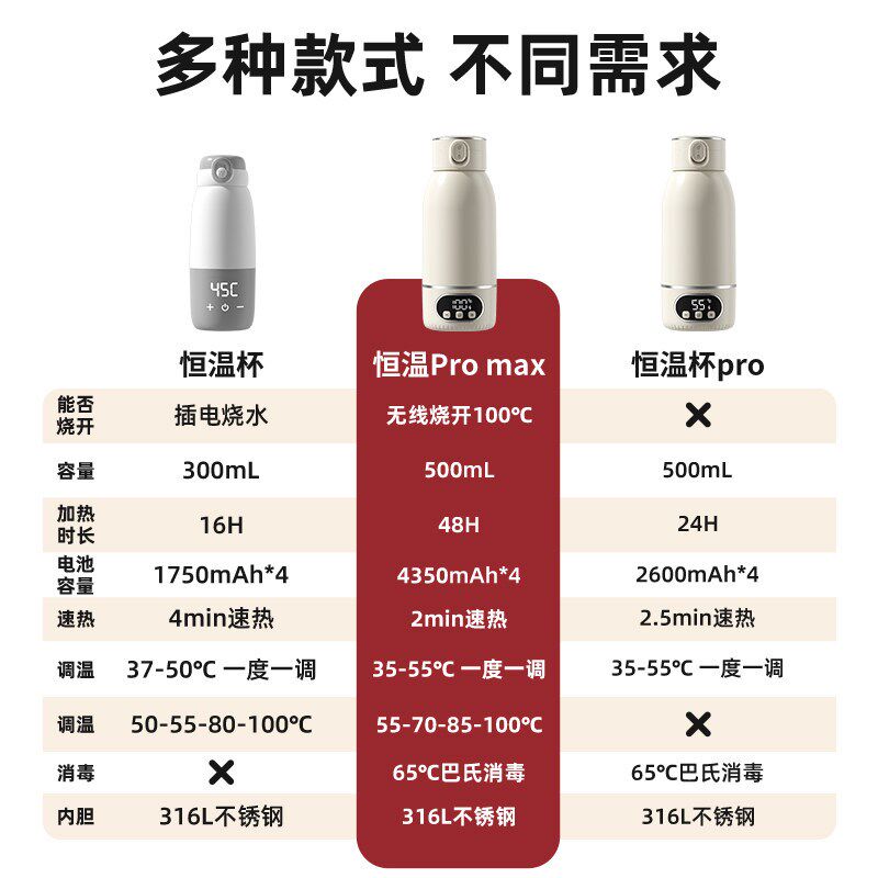 无线恒温杯便携式恒温壶婴儿专用调奶器暖奶冲奶外出泡奶电热水壶