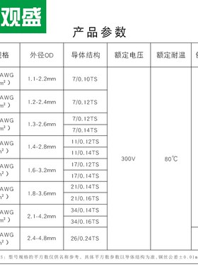 2468双并线 红黑线28/26/24/22/20/18/16awg黑印节注条白色双并线
