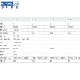 2L桌面式 变速调频水油两用气密性强可定时搅拌小型SC 玻璃反应釜