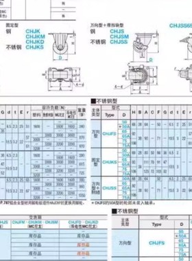 CFQ01-02-D65/D75-NM脚轮CHJSS50/CHJS65/CHJ65A/CJH/CJHB75/50A