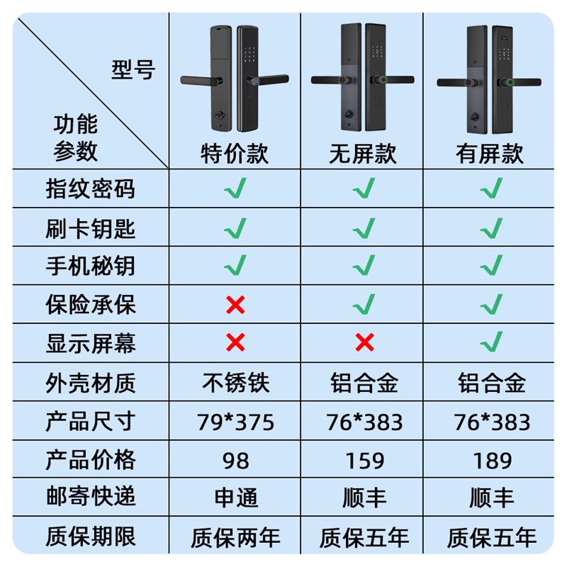智能指纹锁密f码锁家用防盗门入户门锁刷卡电子锁远程密码锁通用