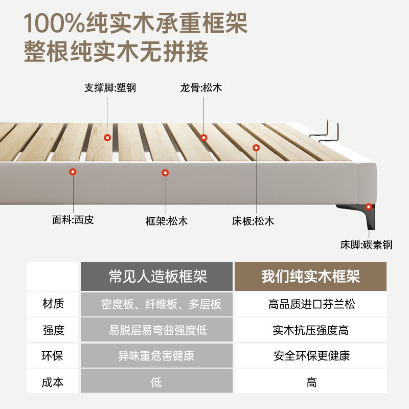 全实木榻榻米无床头排骨架床架钢木床板1.5m卧室中小户型齐边床