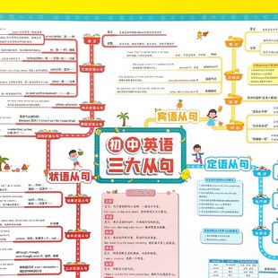 初中英语七八九年级三大从句语y法知识点学习复习归纳总结挂图墙