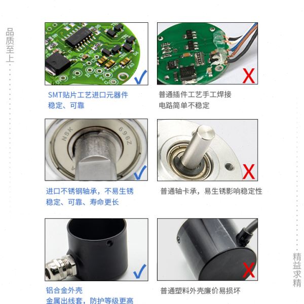 CHBG勃嘉光电量式编码器替内密控TRD-2TH量大从优精度