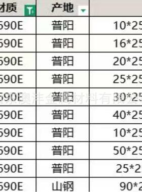 销售Q690D热轧钢板Q690D高强度厚板零售切割一件起订